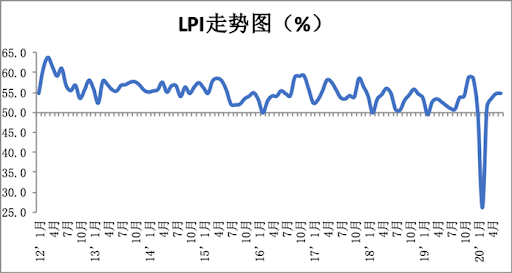 6������ҵ����ָ��54.9% ���Ȼ���0.1���ٷֵ�