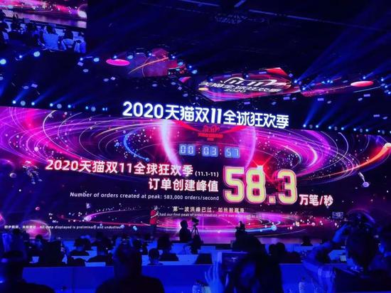 双11开锣 首半幼时销售破3723亿胜去年