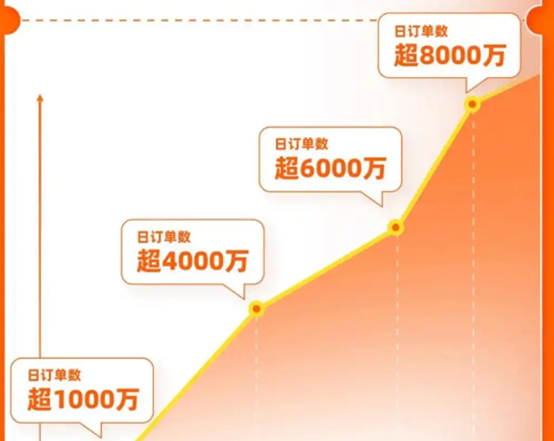 淘宝闪购的贸易模式是什么？