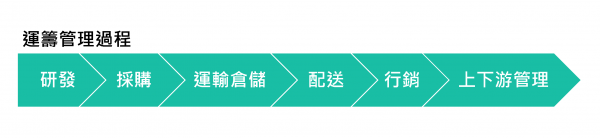仓库表包流程