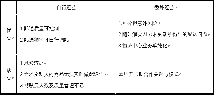 仓库表包对比
