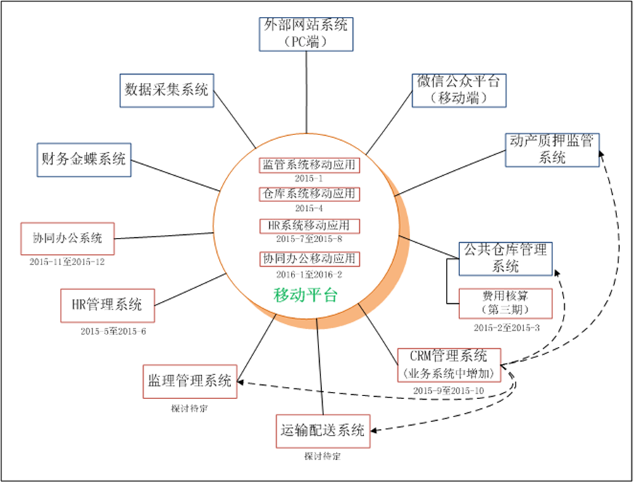 EBET易博信息系统规划