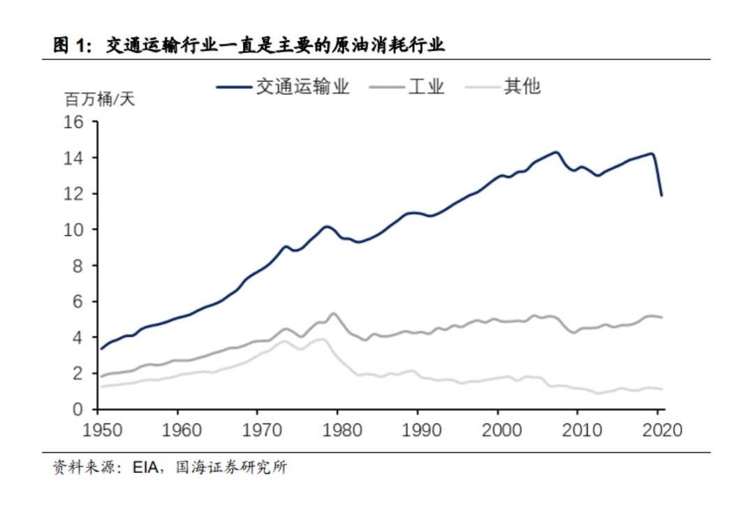 拉萨仓库出租，物流运输
