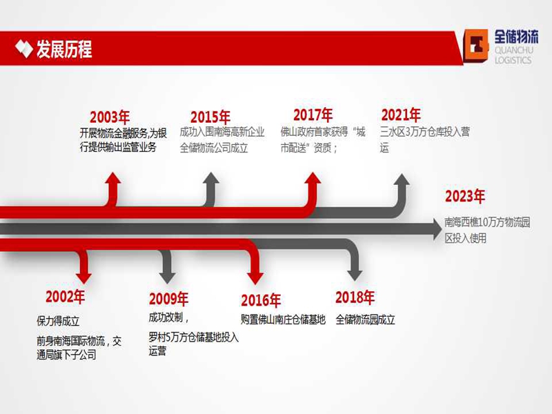 EBET易博物流公司发展过程