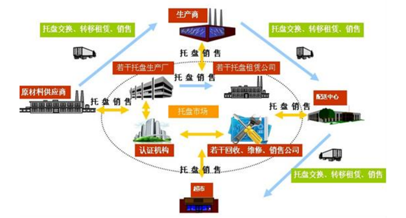 拉萨共享托盘仓储